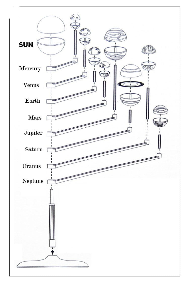 Solar System Model Kids Science